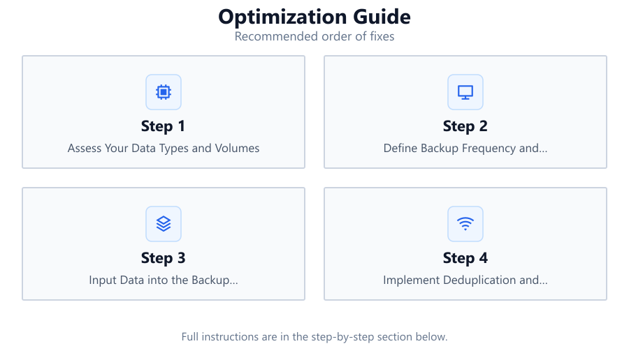 Optimization Guide: Recommended order of fixes