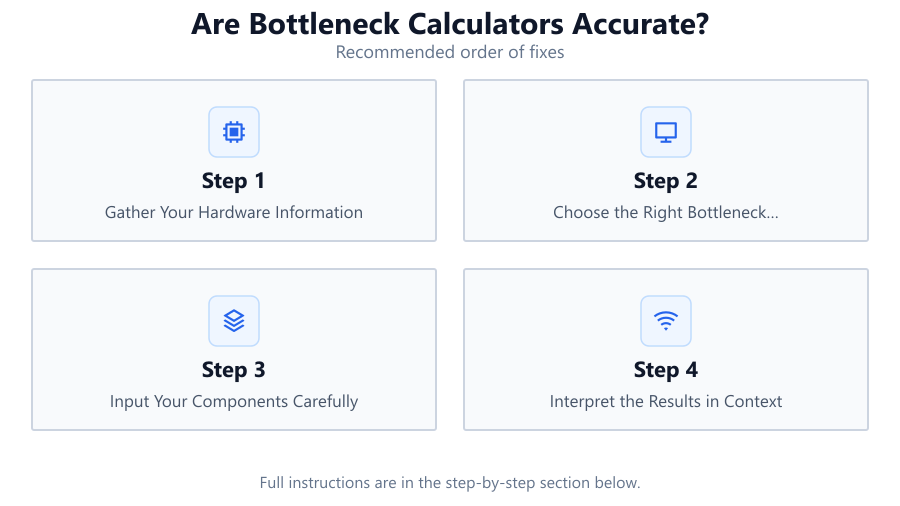 Are Bottleneck Calculators Accurate?: Recommended order of fixes