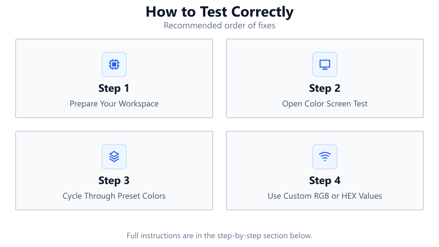 How to Test Correctly: Recommended order of fixes
