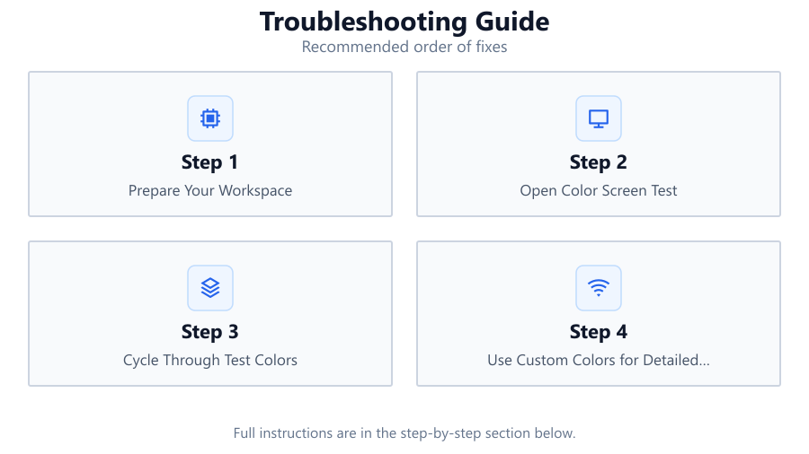 Troubleshooting Guide: Recommended order of fixes
