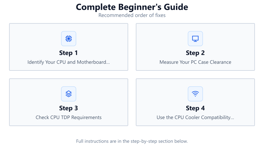Complete Beginner's Guide: Recommended order of fixes