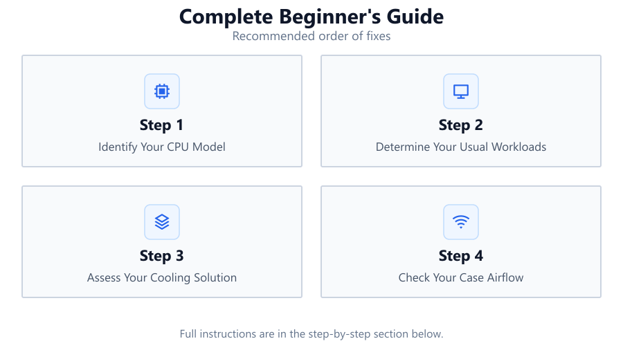 Complete Beginner's Guide: Recommended order of fixes