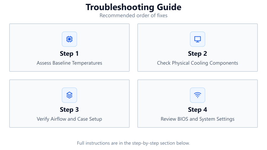 Troubleshooting Guide: Recommended order of fixes