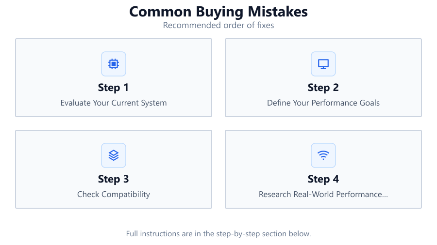 Common Buying Mistakes: Recommended order of fixes