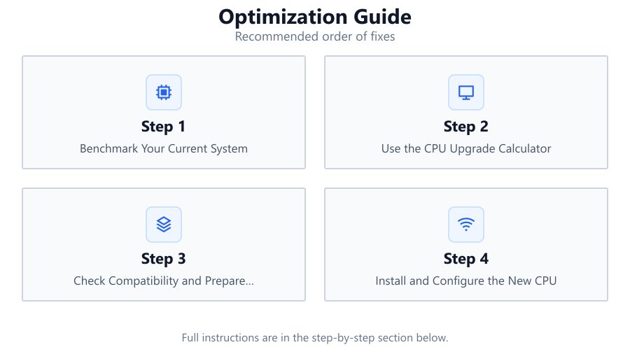 Optimization Guide: Recommended order of fixes