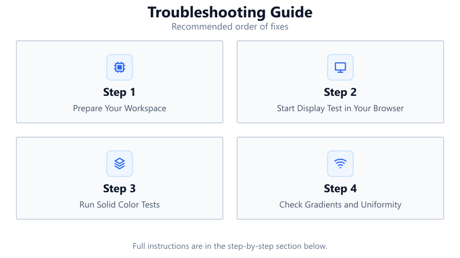 Troubleshooting Guide: Recommended order of fixes