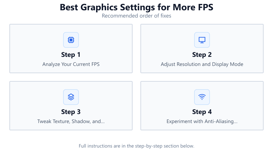 Best Graphics Settings for More FPS: Recommended order of fixes