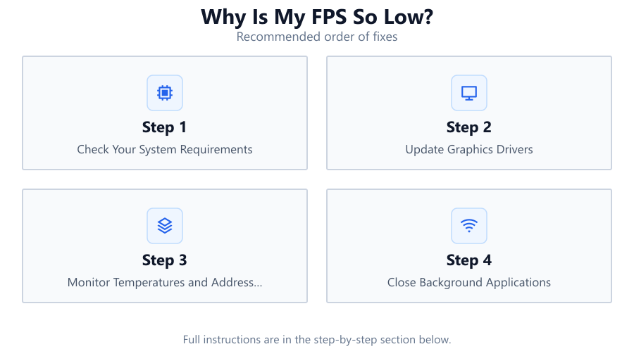 Why Is My FPS So Low?: Recommended order of fixes