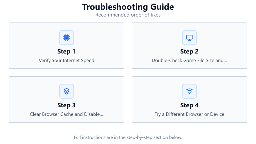 Troubleshooting Guide: Recommended order of fixes