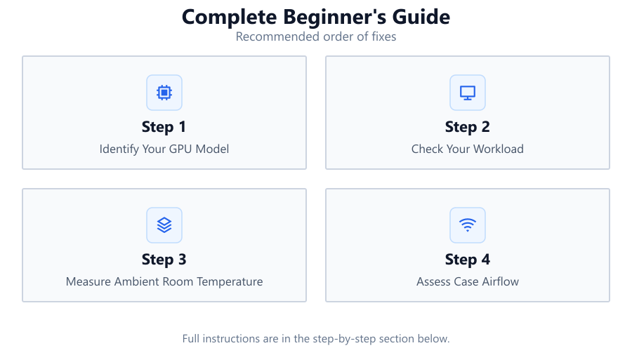 Complete Beginner's Guide: Recommended order of fixes