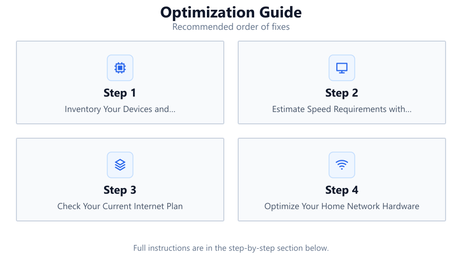 Optimization Guide: Recommended order of fixes