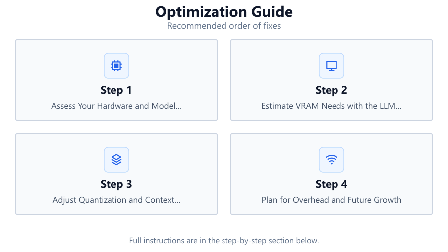 Optimization Guide: Recommended order of fixes