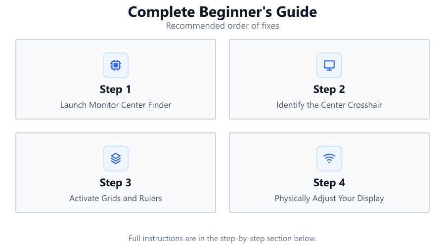 Complete Beginner's Guide: Recommended order of fixes