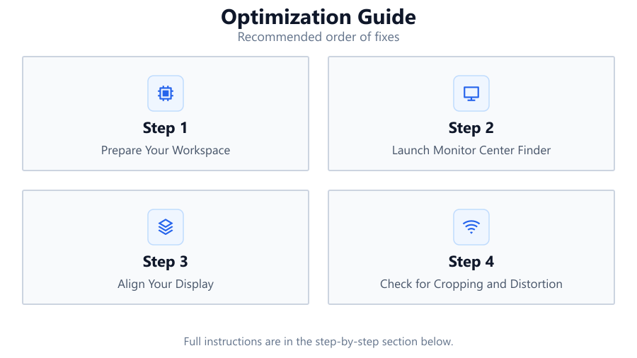 Optimization Guide: Recommended order of fixes