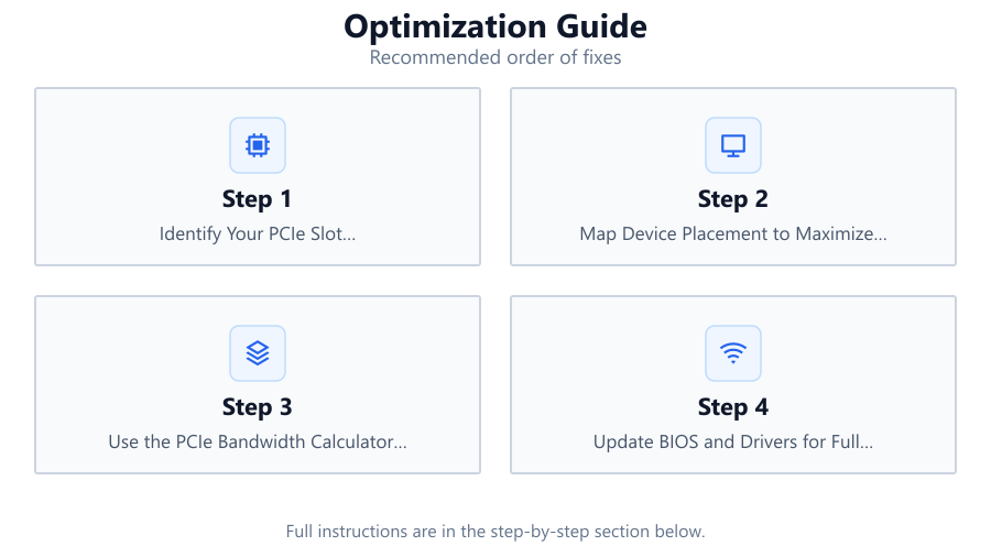 Optimization Guide: Recommended order of fixes