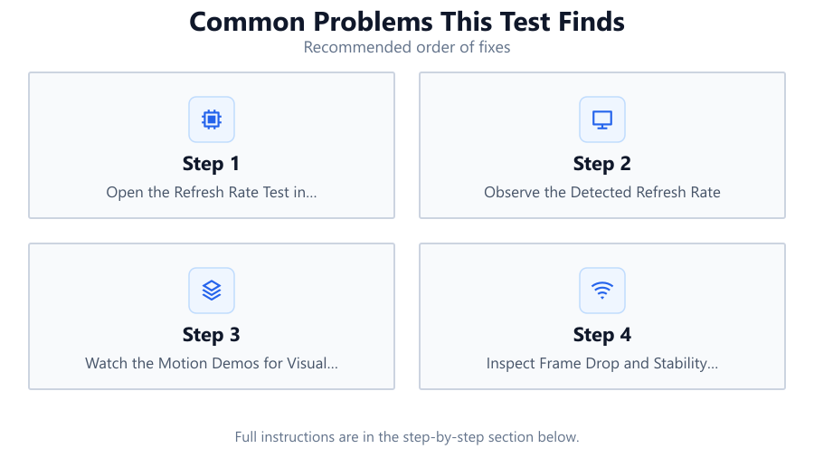 Common Problems This Test Finds: Recommended order of fixes