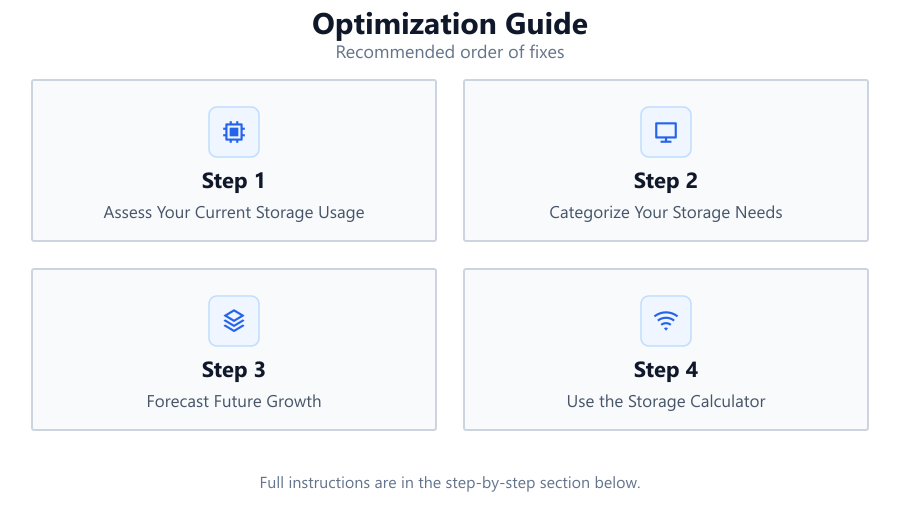 Optimization Guide: Recommended order of fixes