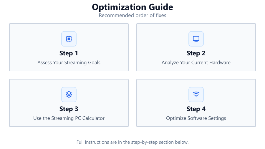 Optimization Guide: Recommended order of fixes