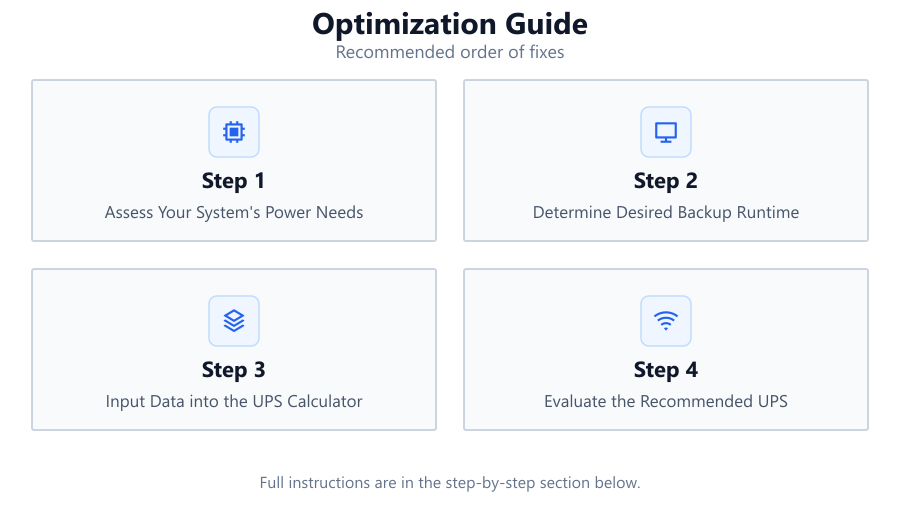 Optimization Guide: Recommended order of fixes