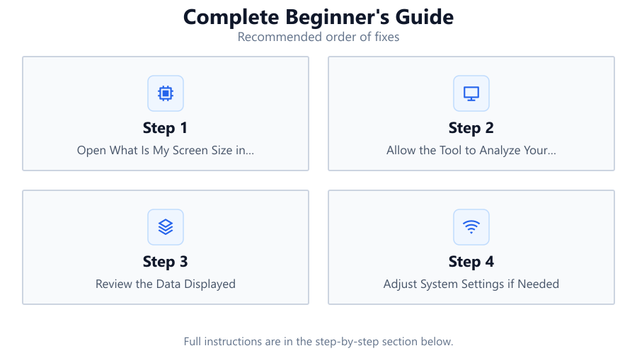 Complete Beginner's Guide: Recommended order of fixes