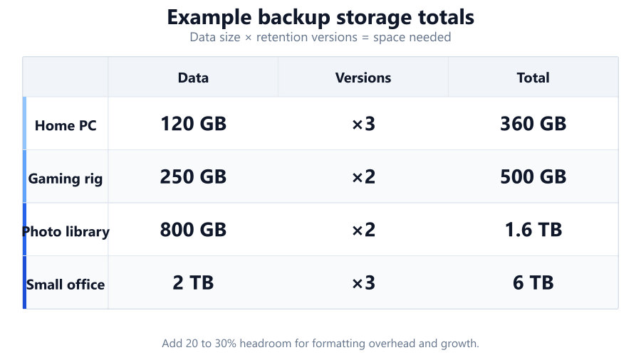backup calculator example table