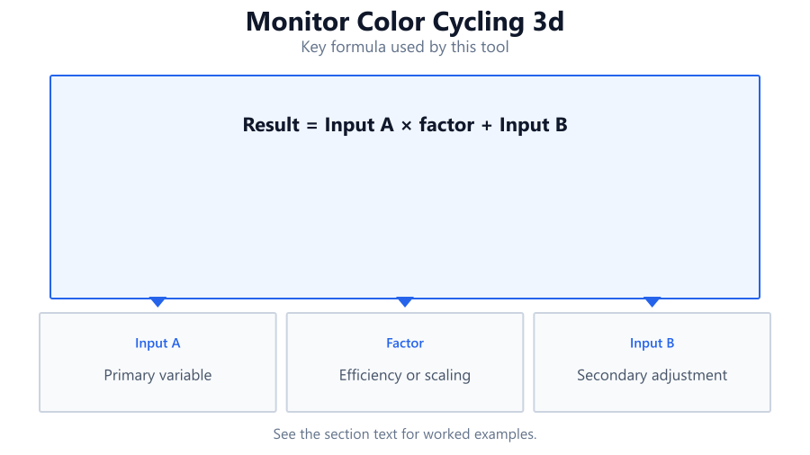 monitor color cycling 3d