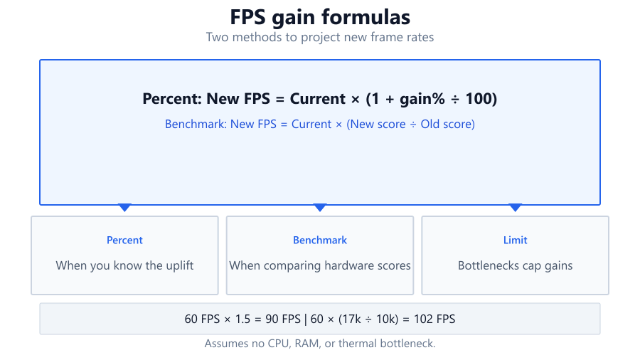 calculator formula diagram