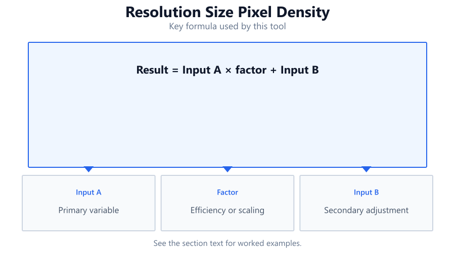 resolution size pixel density