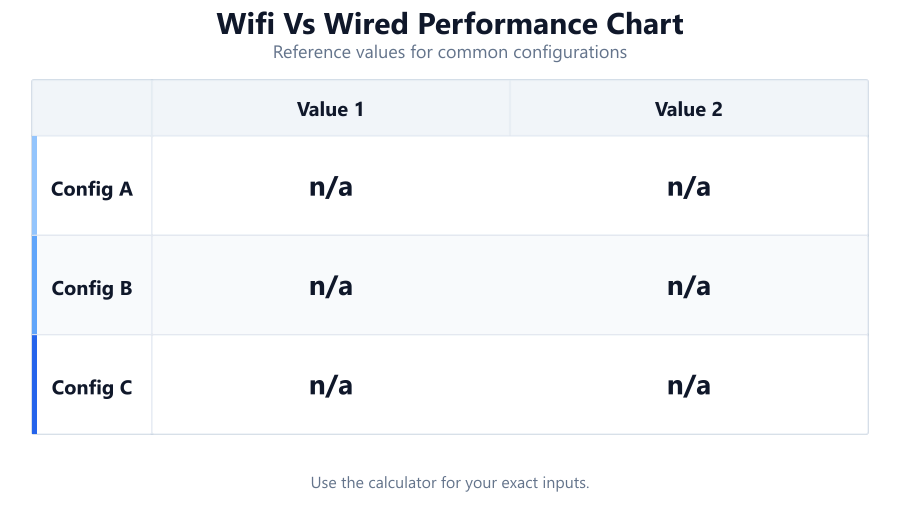 wifi vs wired performance chart