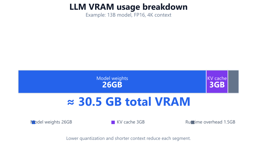 vram usage chart