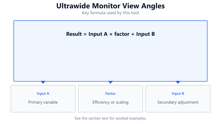 ultrawide monitor view angles