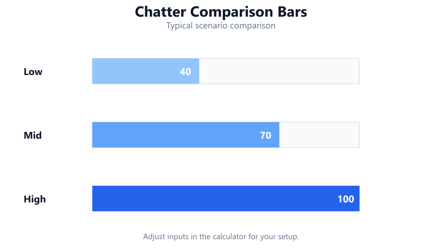 Horizontal comparison bars showing normal mouse click timing versus rapid multiple events flagged as chatter, highlighting faulty switch…