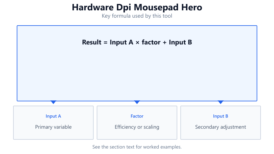 Photorealistic 3D render of a gaming mouse and ruler on a mousepad, emphasizing physical DPI testing setup.