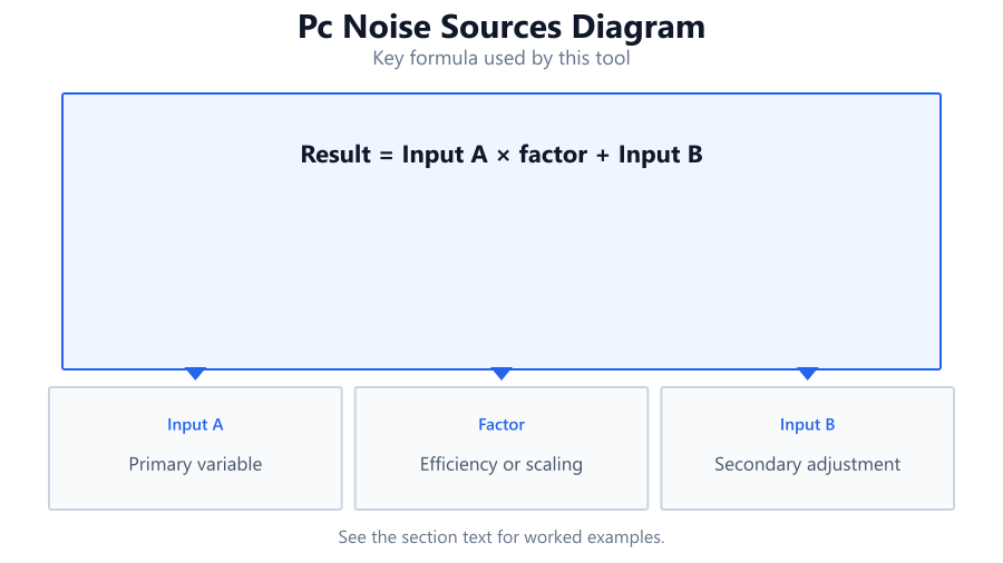 pc noise sources diagram