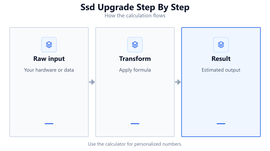 ssd upgrade step by step