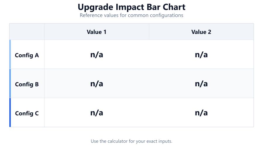 upgrade impact bar chart