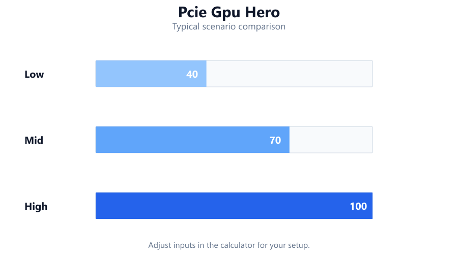Diagram illustrating pcie gpu hero for PCIe Bandwidth Calculator