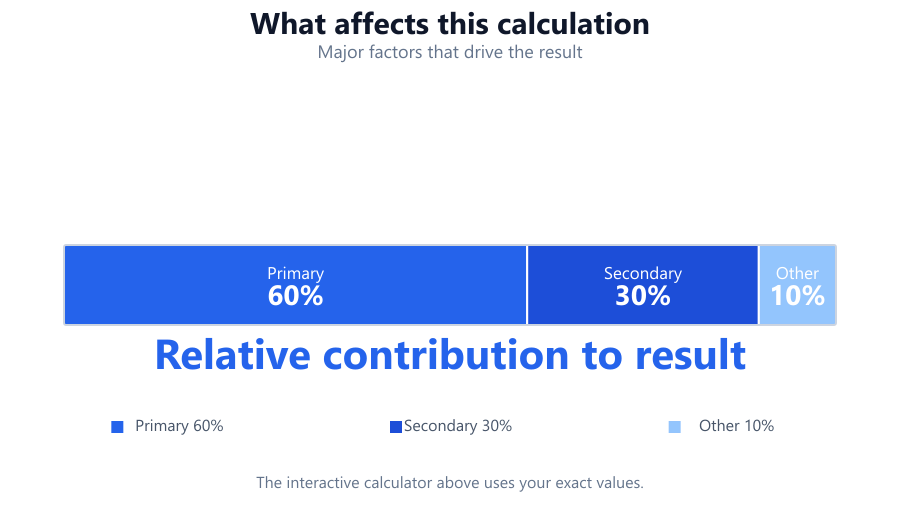 Online Tone Generator results diagram