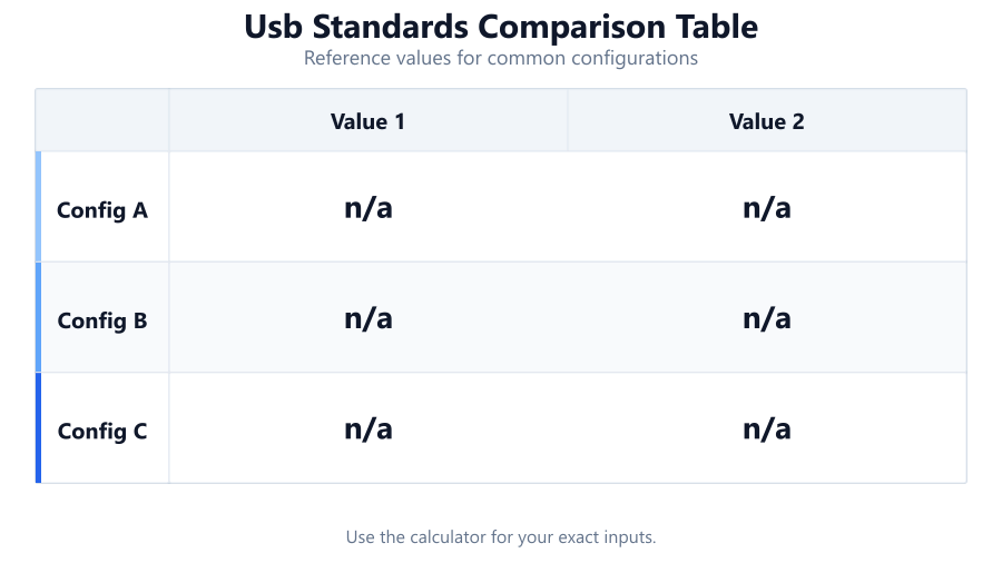 usb standards comparison table