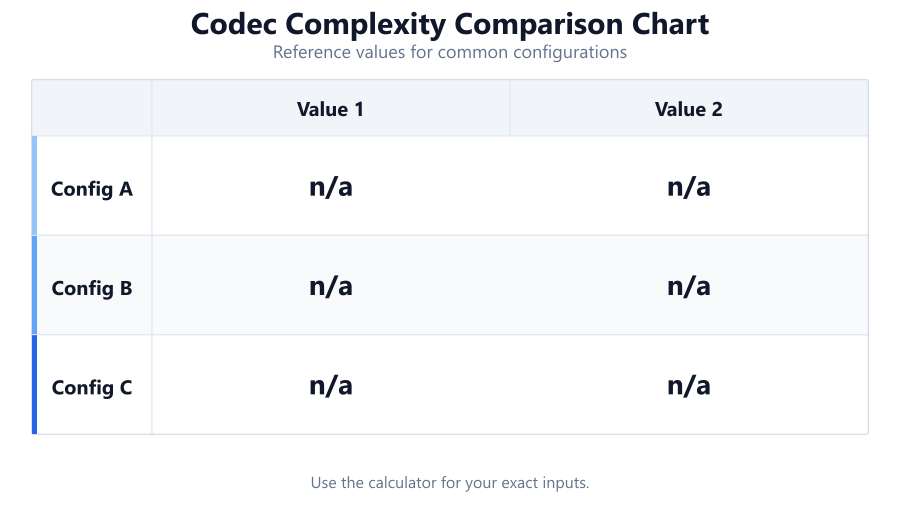 codec complexity comparison chart