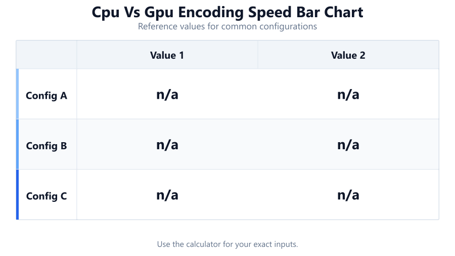 cpu vs gpu encoding speed bar chart