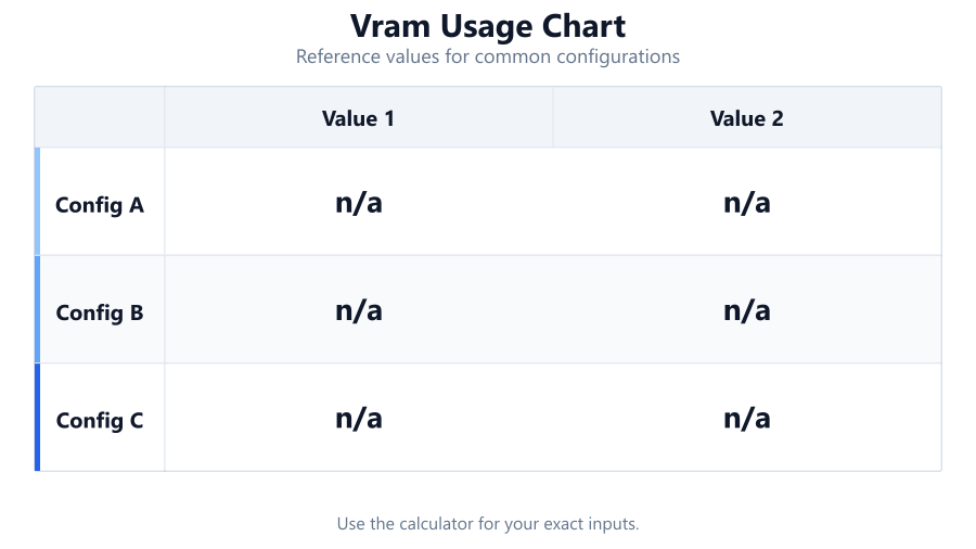 vram usage chart