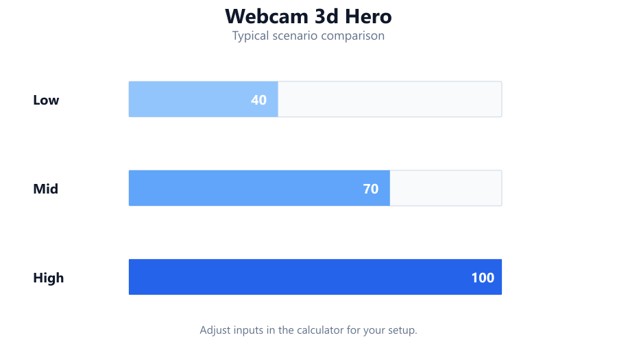 Webcam Test hero illustration