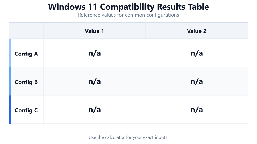 windows 11 compatibility results table